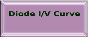 Diode I/V Curve