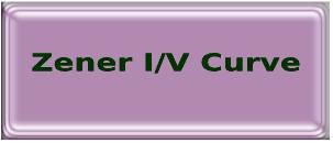 Zener I/V Curve